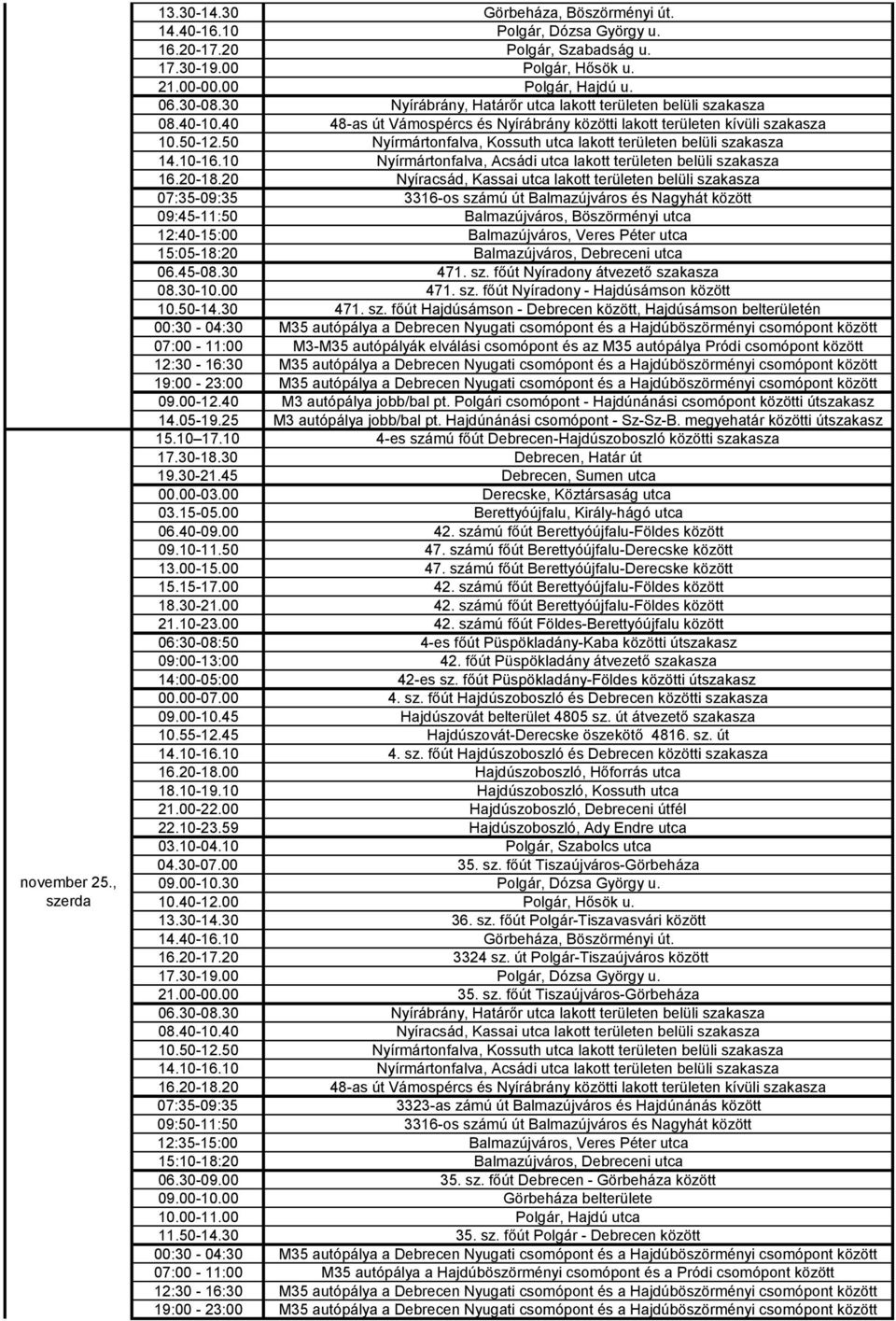 50 Nyírmártonfalva, Kossuth utca lakott területen belüli szakasza 14.10-16.10 Nyírmártonfalva, Acsádi utca lakott területen belüli szakasza 16.20-18.