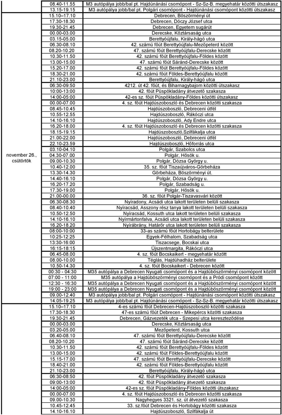 számú főút Berettyóújfalu-Mezőpeterd között 08.20-10.20 47. számú főút Berettyóújfalu-Derecske között 10.30-11.50 42. számú főút Berettyóújfalu-Földes között 13.00-15.00 47.