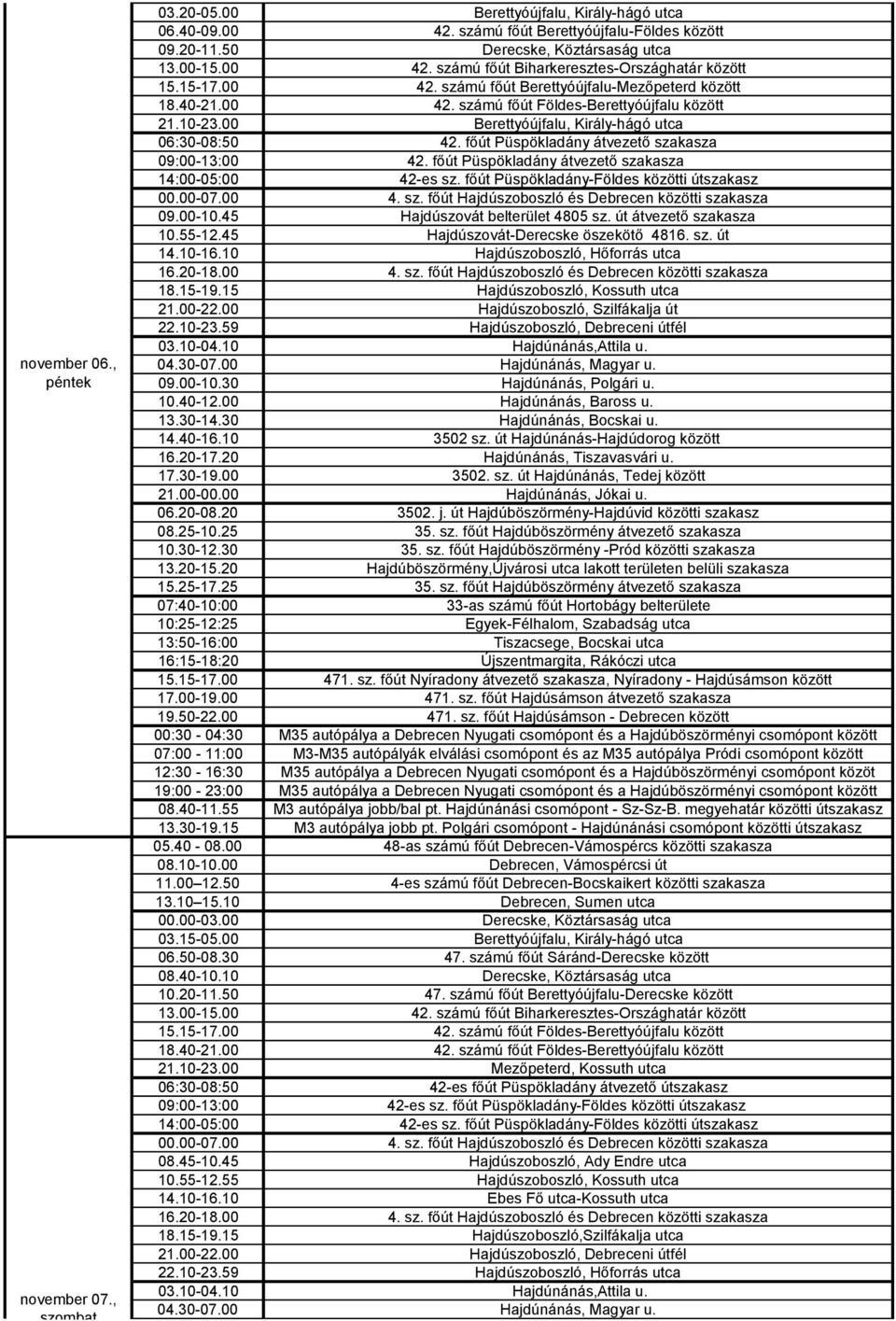 főút Püspökladány átvezető szakasza 09:00-13:00 42. főút Püspökladány átvezető szakasza 14:00-05:00 42-es sz. főút Püspökladány-Földes közötti útszakasz 09.00-10.45 Hajdúszovát belterület 4805 sz.