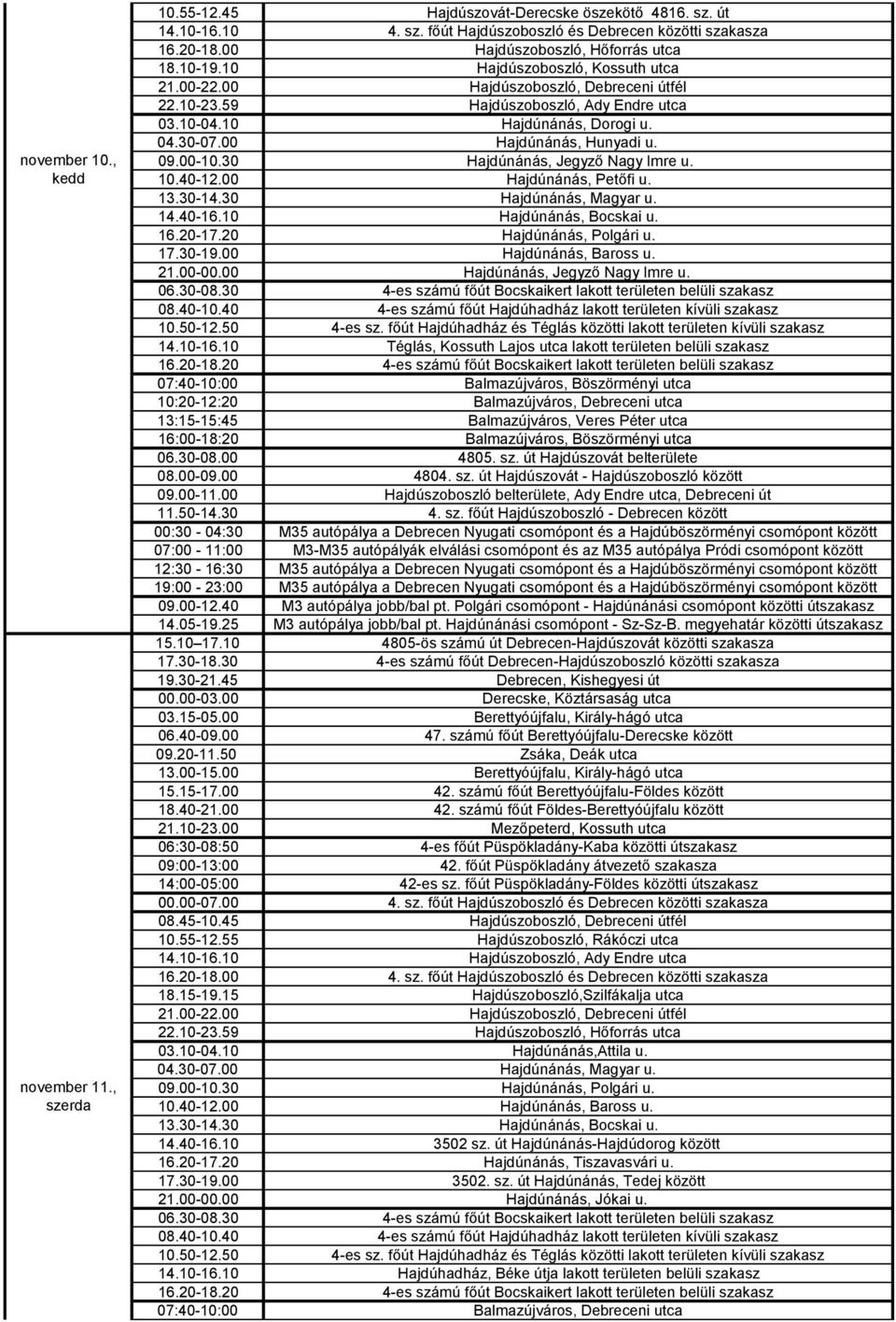 30-07.00 Hajdúnánás, Hunyadi u. 09.00-10.30 Hajdúnánás, Jegyző Nagy Imre u. 10.40-12.00 Hajdúnánás, Petőfi u. 13.30-14.30 Hajdúnánás, Magyar u. 14.40-16.10 Hajdúnánás, Bocskai u. 16.20-17.