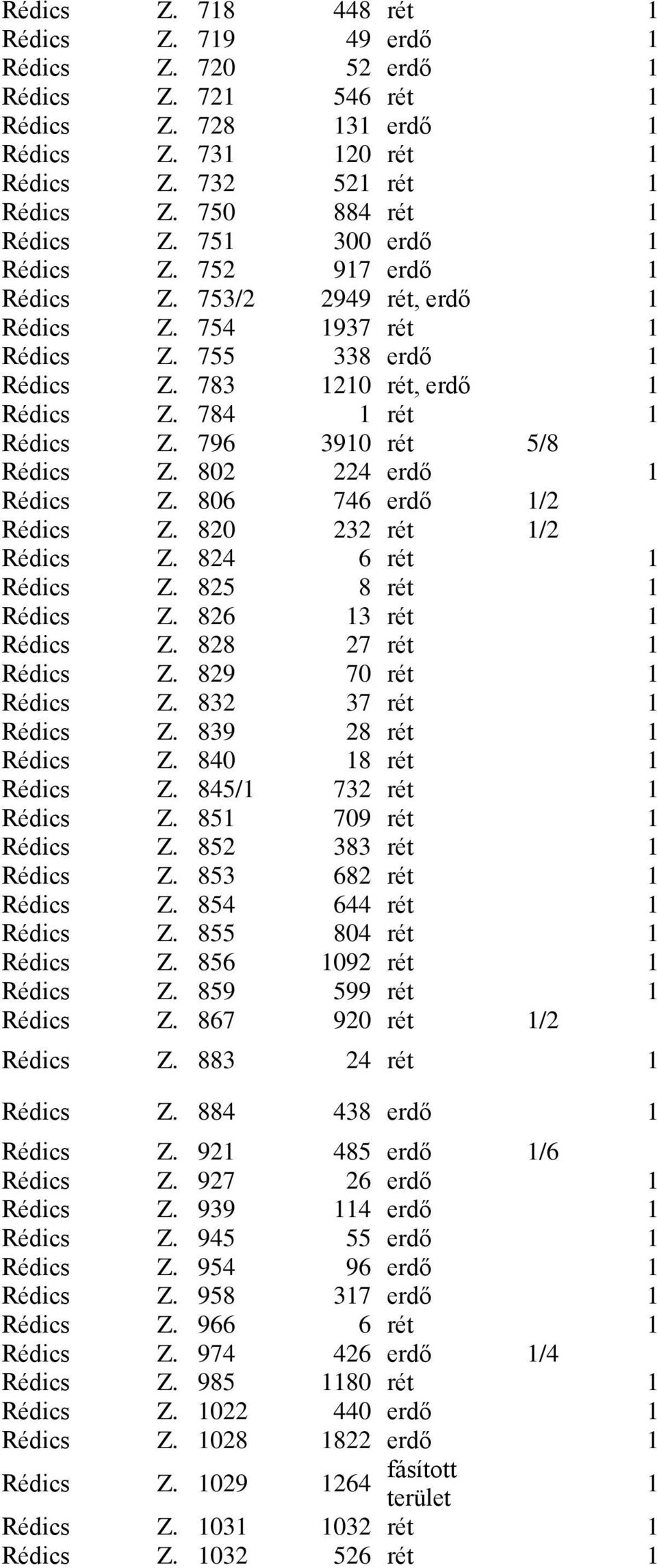 806 746 erdő /2 Rédics Z. 820 232 rét /2 Rédics Z. 824 6 rét Rédics Z. 825 8 rét Rédics Z. 826 3 rét Rédics Z. 828 27 rét Rédics Z. 829 70 rét Rédics Z. 832 37 rét Rédics Z. 839 28 rét Rédics Z.