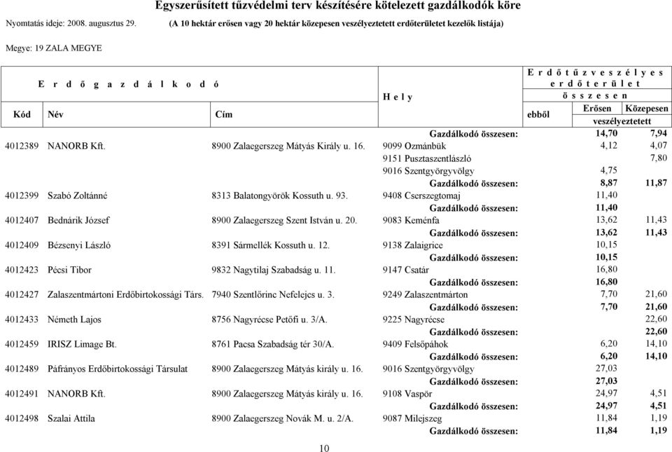 9408 Cserszegtomaj 11,40 Gazdálkodó : 11,40 4012407 Bednárik József 8900 Zalaegerszeg Szent István u. 20.