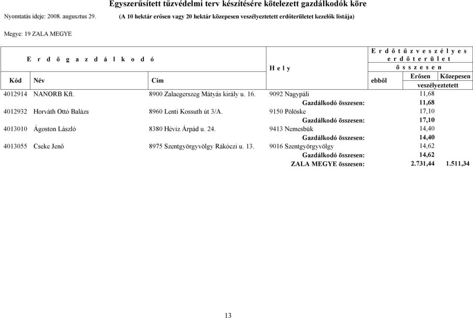 9150 Pölöske 17,10 Gazdálkodó : 17,10 4013010 Ágoston László 8380 Hévíz Árpád u. 24.