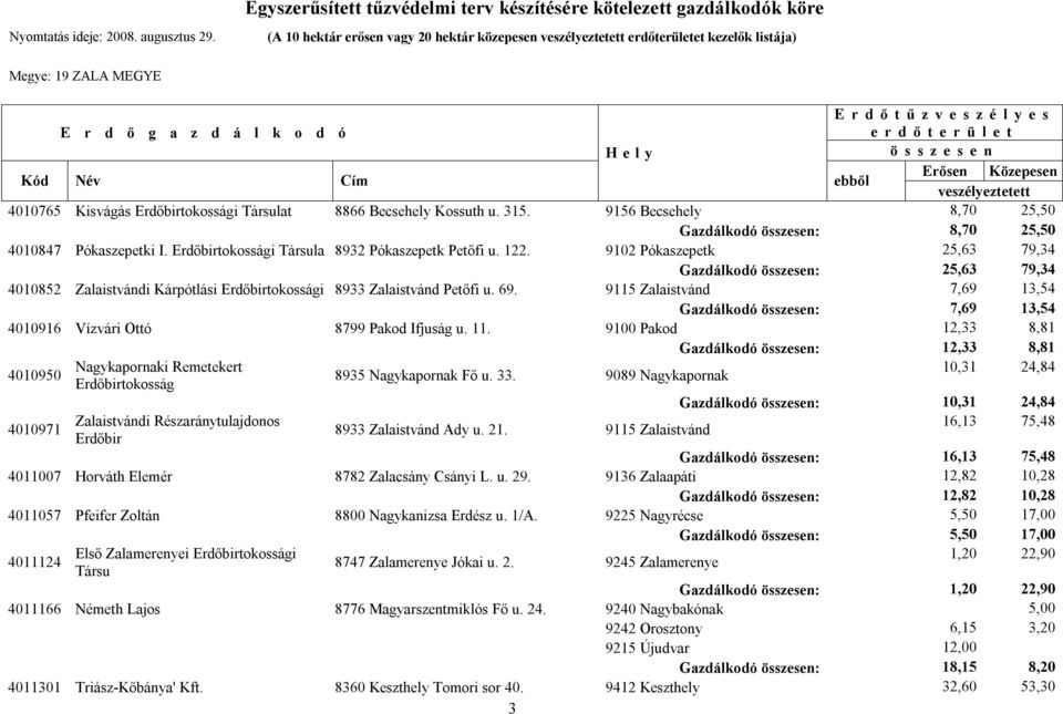 9102 Pókaszepetk 25,63 79,34 Gazdálkodó : 25,63 79,34 4010852 Zalaistvándi Kárpótlási Erdőbirtokossági 8933 Zalaistvánd Petőfi u. 69.