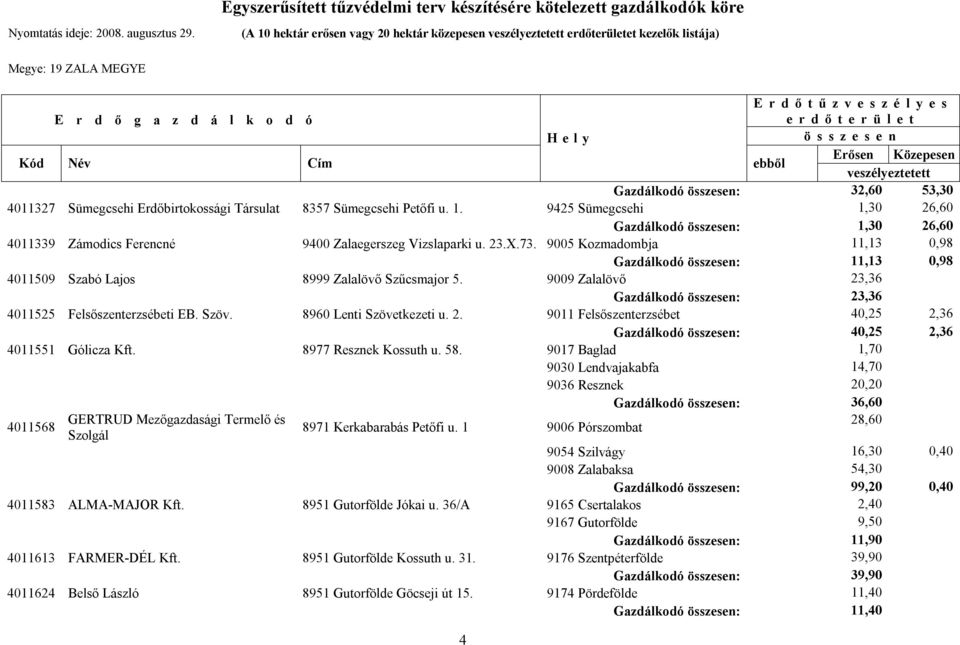 8960 Lenti Szövetkezeti u. 2. 9011 Felsőszenterzsébet 40,25 2,36 Gazdálkodó : 40,25 2,36 4011551 Gólicza Kft. 8977 Resznek Kossuth u. 58.
