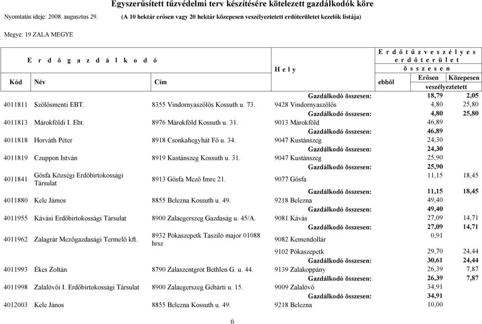 34. 9047 Kustánszeg 24,30 Gazdálkodó : 24,30 4011819 Czuppon István 8919 Kustánszeg Kossuth u. 31.