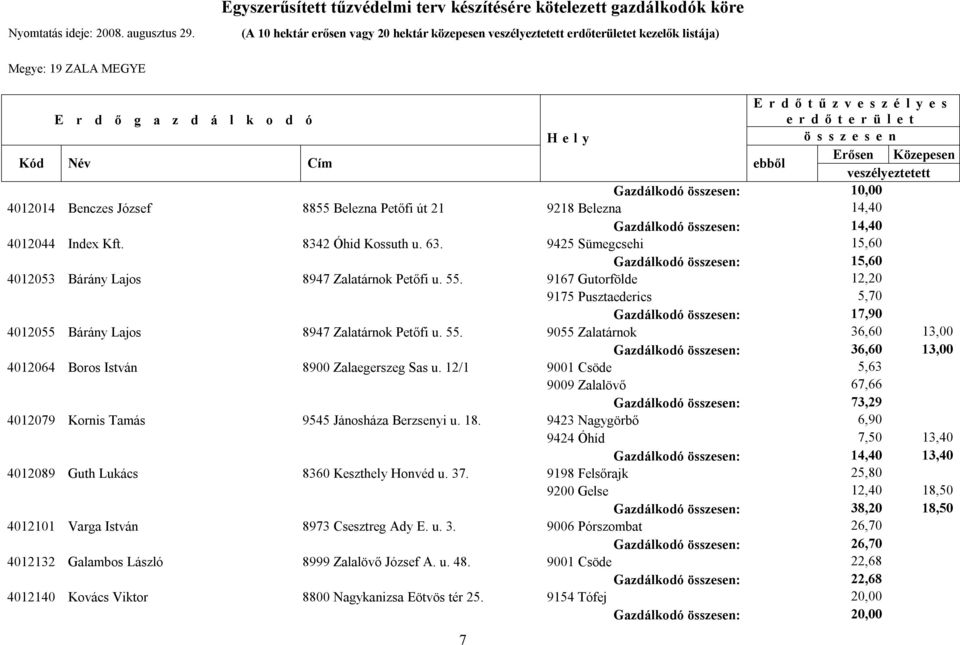 9167 Gutorfölde 12,20 9175 Pusztaederics 5,70 Gazdálkodó : 17,90 4012055 Bárány Lajos 8947 Zalatárnok Petőfi u. 55.