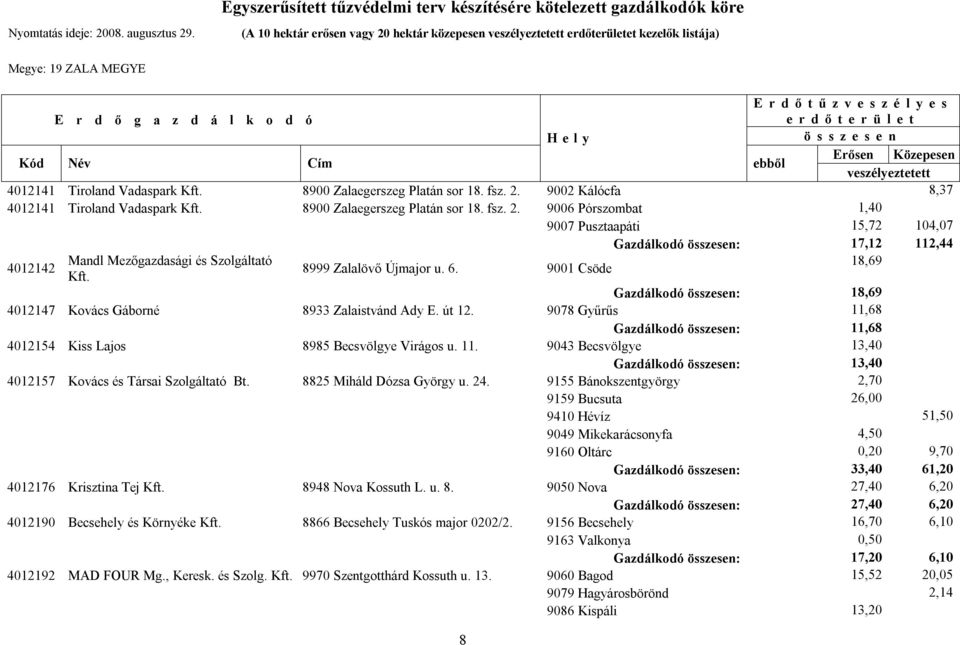 9001 Csöde Kft. Gazdálkodó : 18,69 4012147 Kovács Gáborné 8933 Zalaistvánd Ady E. út 12. 9078 Gyűrűs 11,68 Gazdálkodó : 11,68 4012154 Kiss Lajos 8985 Becsvölgye Virágos u. 11. 9043 Becsvölgye 13,40 Gazdálkodó : 13,40 4012157 Kovács és Társai Szolgáltató Bt.