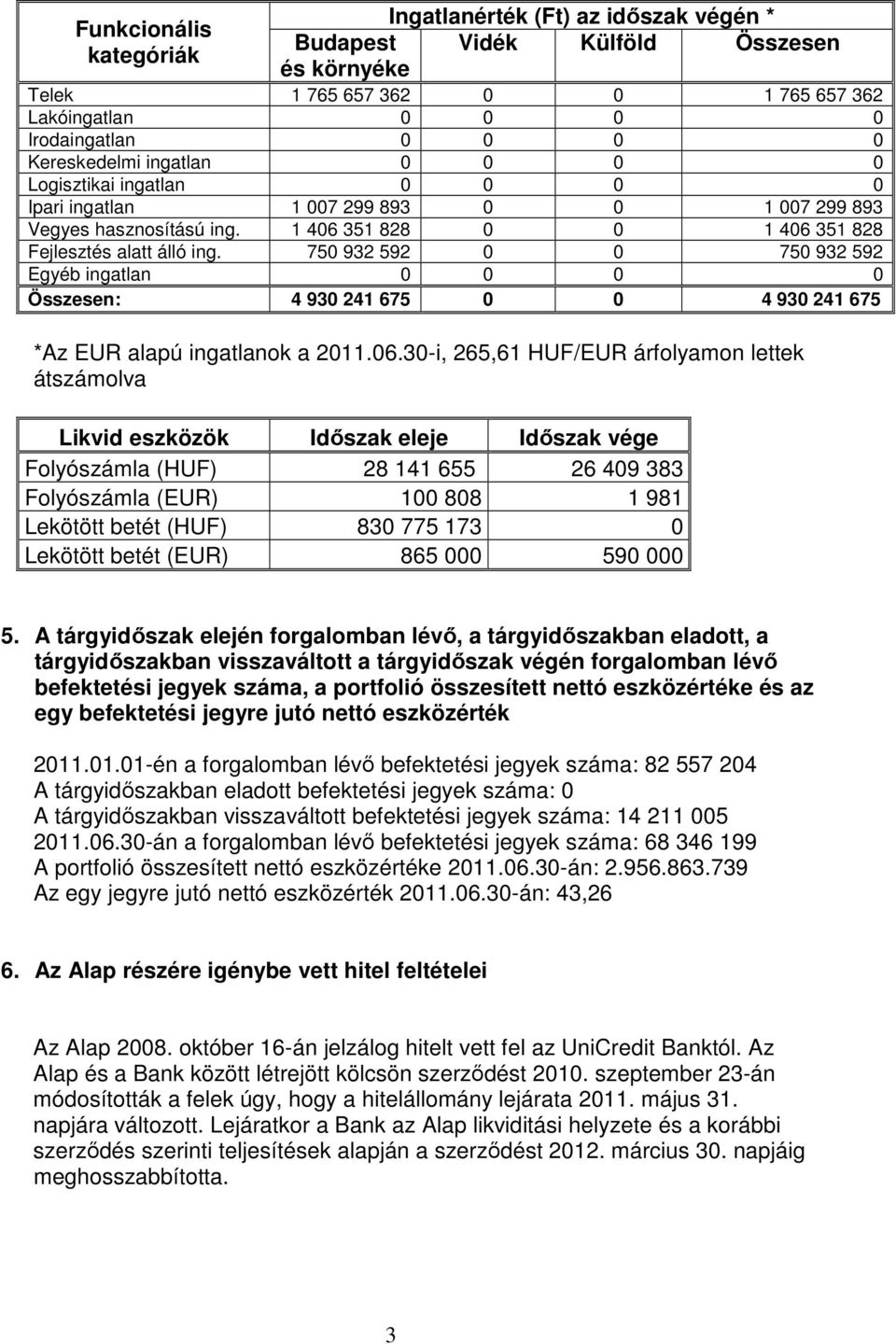 750 932 592 0 0 750 932 592 Egyéb ingatlan 0 0 0 0 Összesen: 4 930 241 675 0 0 4 930 241 675 *Az EUR alapú ingatlanok a 2011.06.
