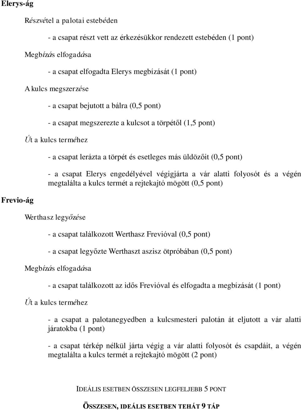 csapat Elerys engedélyével végigjárta a vár alatti folyosót és a végén megtalálta a kulcs termét a rejtekajtó mögött (0,5 pont) Werthasz legyőzése - a csapat találkozott Werthasz Frevióval (0,5 pont)