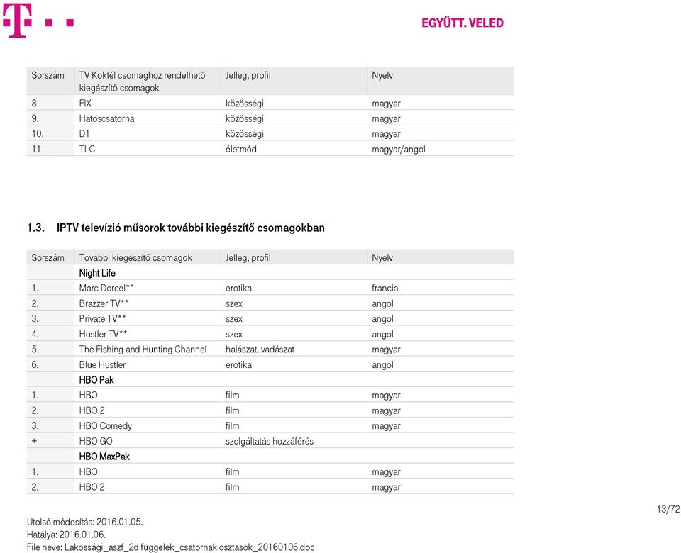 Marc Dorcel** erotika francia 2. Brazzer TV** szex angol 3. Private TV** szex angol 4. Hustler TV** szex angol 5.