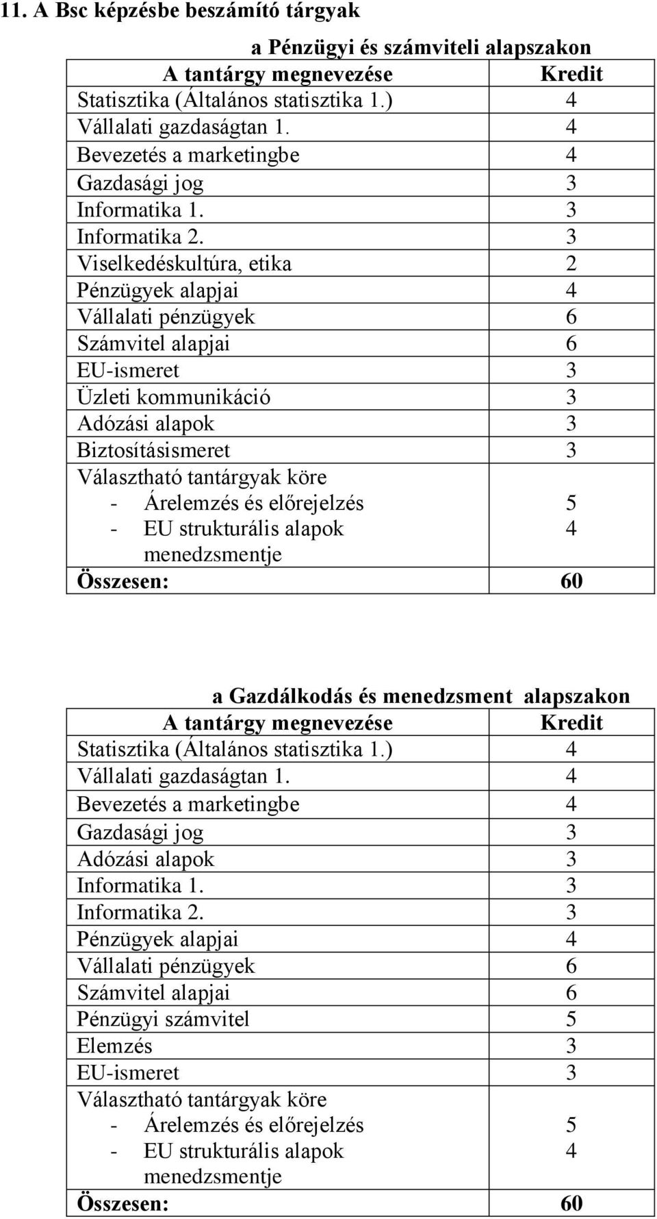 3 Viselkedéskultúra, etika 2 Pénzügyek alapjai 4 Vállalati pénzügyek 6 Számvitel alapjai 6 EU-ismeret 3 Üzleti kommunikáció 3 Adózási alapok 3 Biztosításismeret 3 Választható tantárgyak köre -