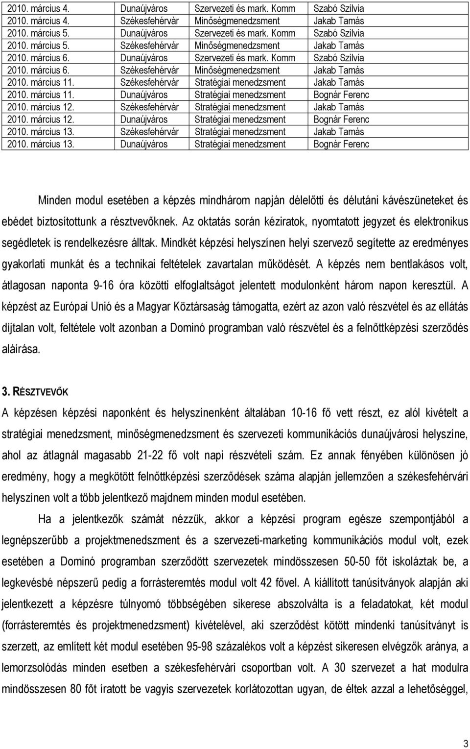 március 12. Székesfehérvár Stratégiai menedzsment Jakab Tamás 21. március 12. Dunaújváros Stratégiai menedzsment Bognár Ferenc 21. március 13.