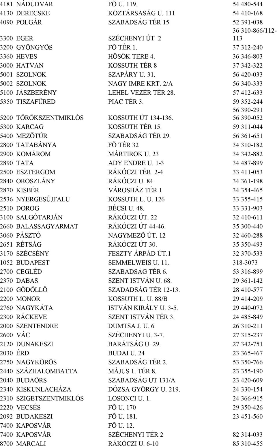 2/A 56 340-333 5100 JÁSZBERÉNY LEHEL VEZÉR TÉR 28. 57 412-633 5350 TISZAFÜRED PIAC TÉR 3. 59 352-244 5200 TÖRÖKSZENTMIKLÓS KOSSUTH ÚT 134-136. 56 390-291 56 390-052 5300 KARCAG KOSSUTH TÉR 15.
