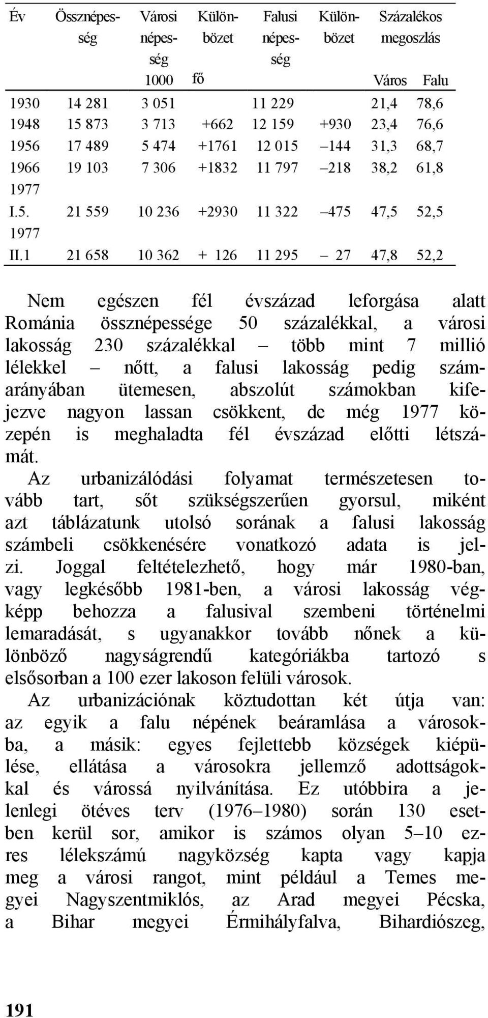 1 21 658 10 362 + 126 11 295 27 47,8 52,2 Nem egészen fél évszázad leforgása alatt Románia össznépessége 50 százalékkal, a városi lakosság 230 százalékkal több mint 7 millió lélekkel nőtt, a falusi