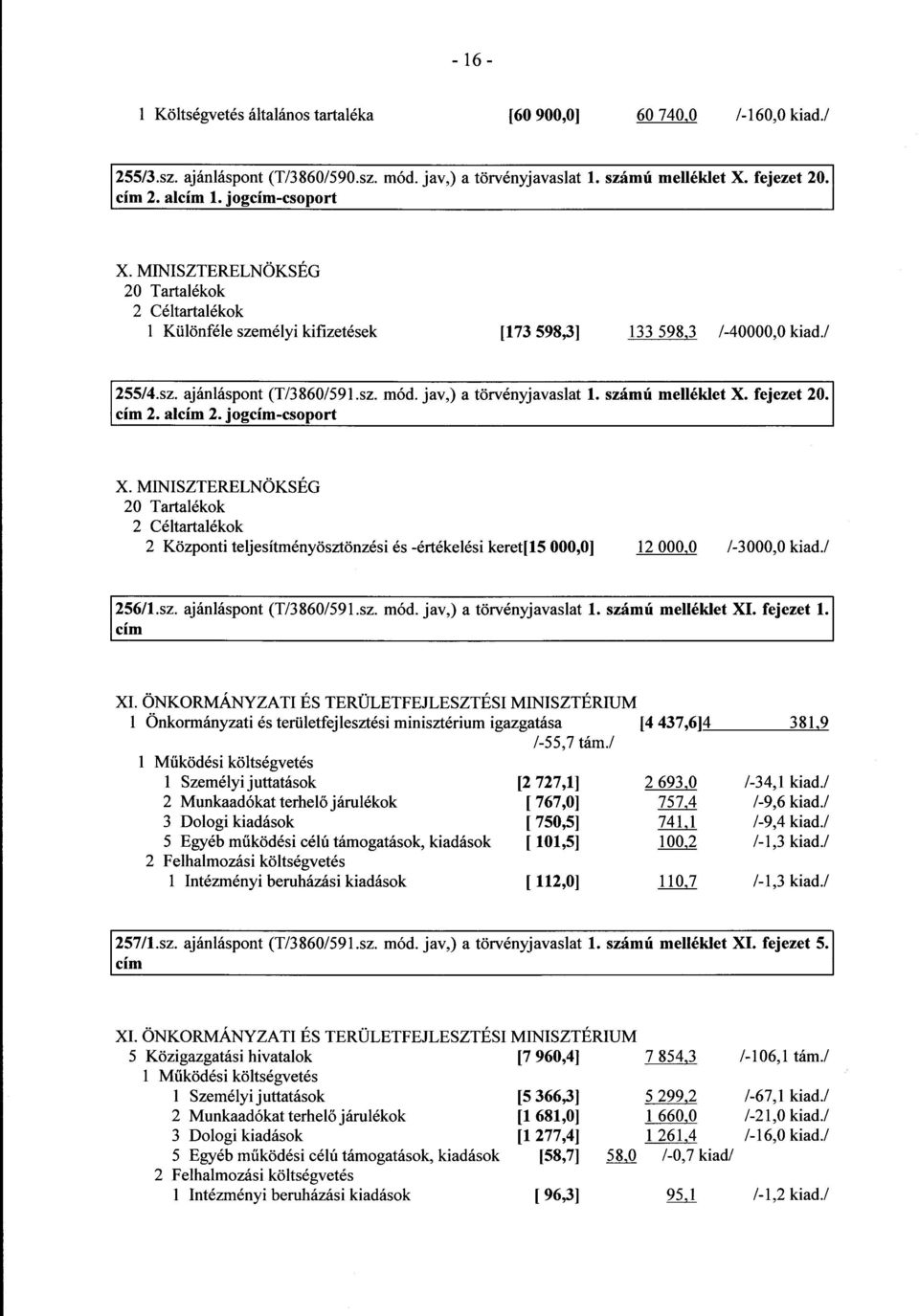 számú melléklet X. fejezet 20. 2. al 2. jog-csoport 20 Tartalékok 2 Céltartaléko k 2 Központi teljesítményösztönzési és -értékelési keret[15 000,0] 12 000,0 /-3000,0 kiad./ 256/1.sz. ajánláspont (T/3860/591.