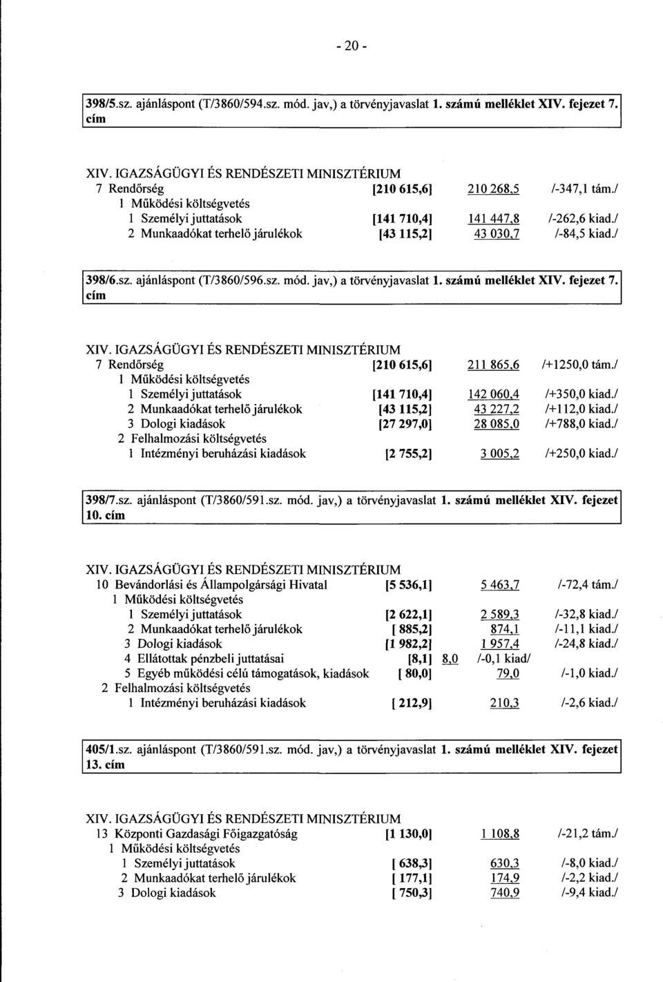 jav,) a törvényjavaslat 1. számú melléklet XIV. fejezet 7. XIV. IGAZSÁGÜGYI ÉS RENDÉSZETI MINISZTÉRIU M 7 Rendőrség [210 615,6] 211 865,6 /+1250,0 tám.