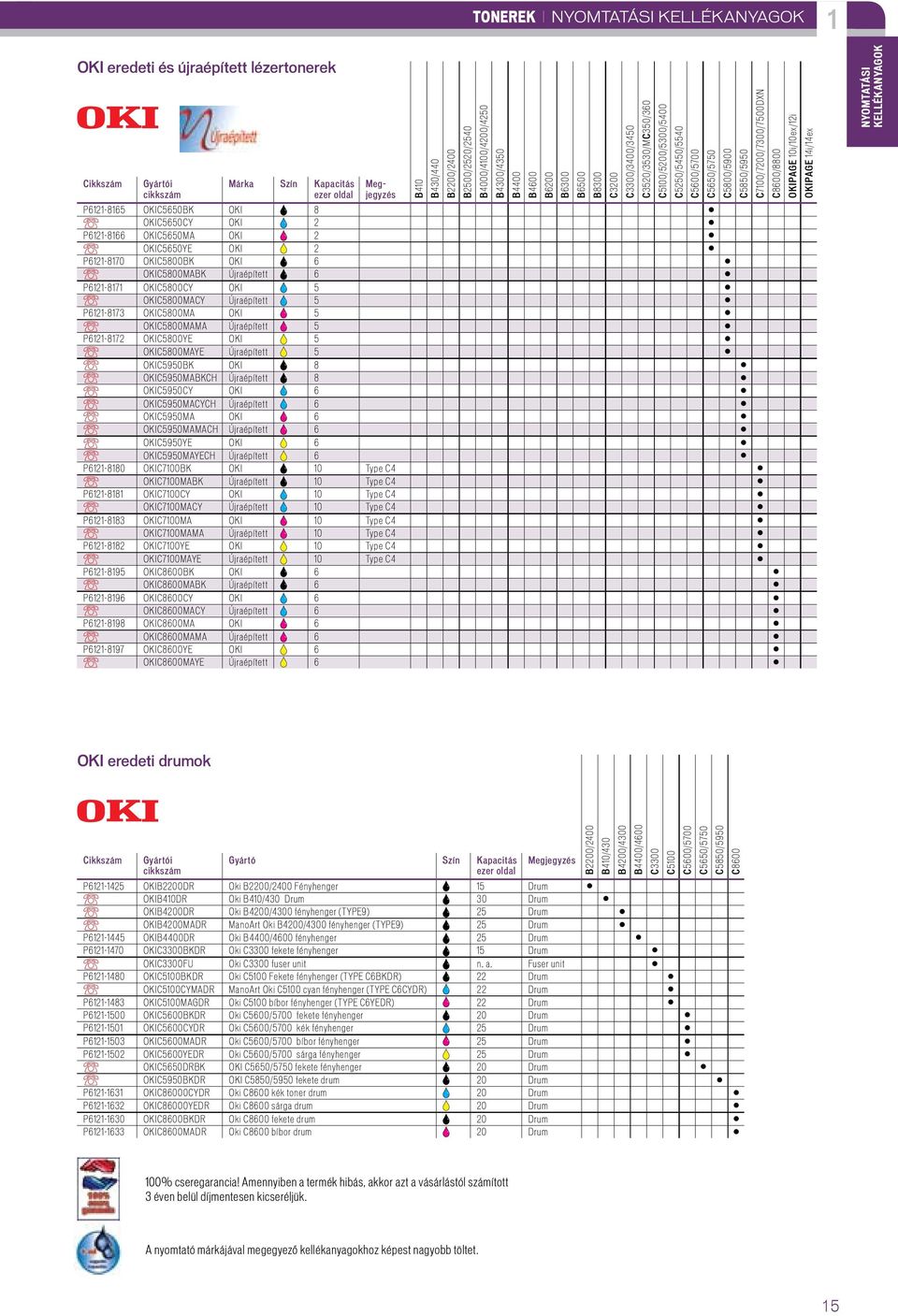 6 OKIC5950MACYCH 6 OKIC5950MA OKI 6 OKIC5950MAMACH 6 OKIC5950YE OKI 6 OKIC5950MAYECH 6 P6121-8180 OKIC7100BK OKI 10 Type C4 OKIC7100MABK 10 Type C4 P6121-8181 OKIC7100CY OKI 10 Type C4 OKIC7100MACY