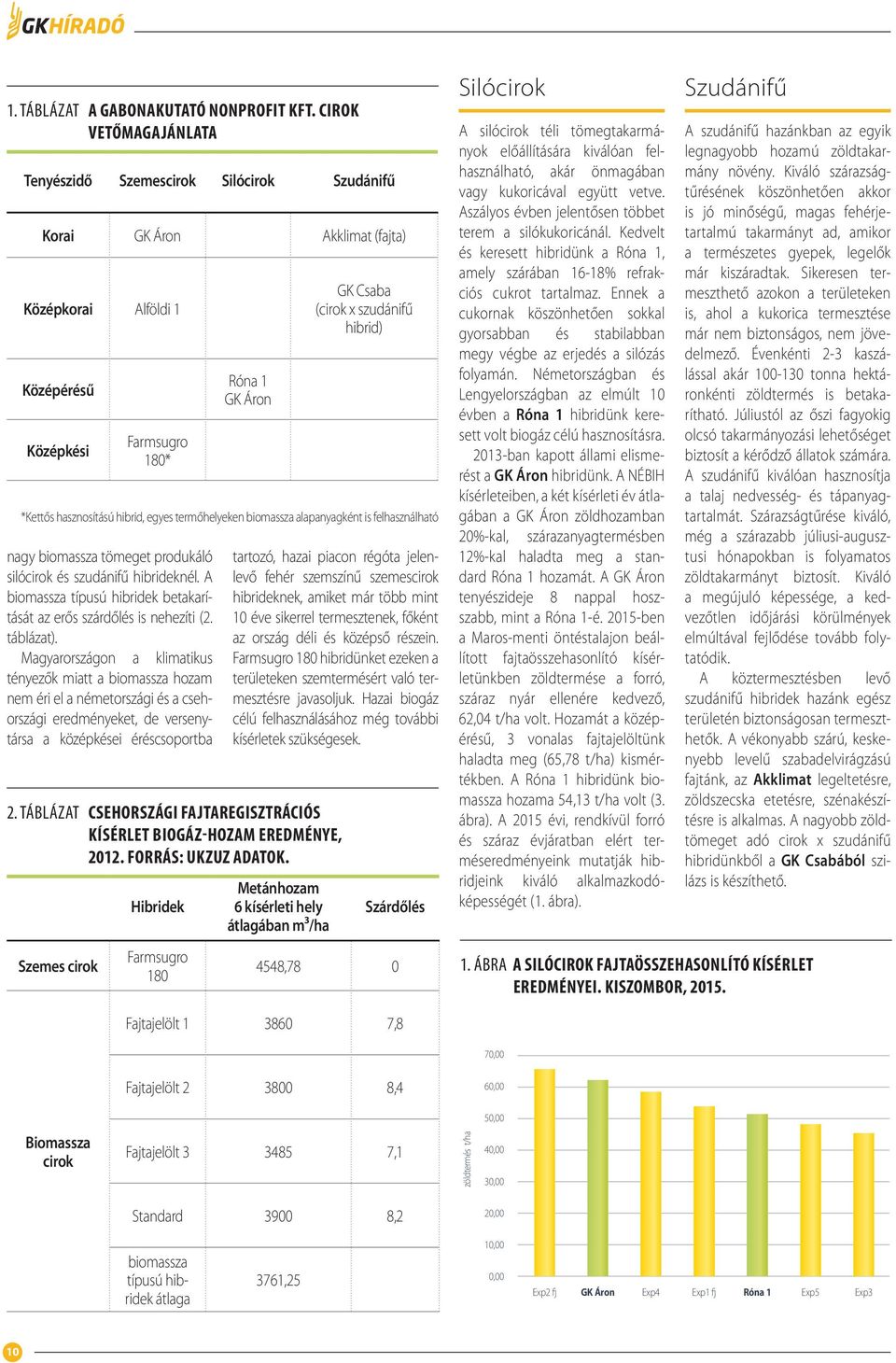 szudánifű hibrideknél. A biomassza típusú hibridek betakarítását az erős szárdőlés is nehezíti (2. táblázat).