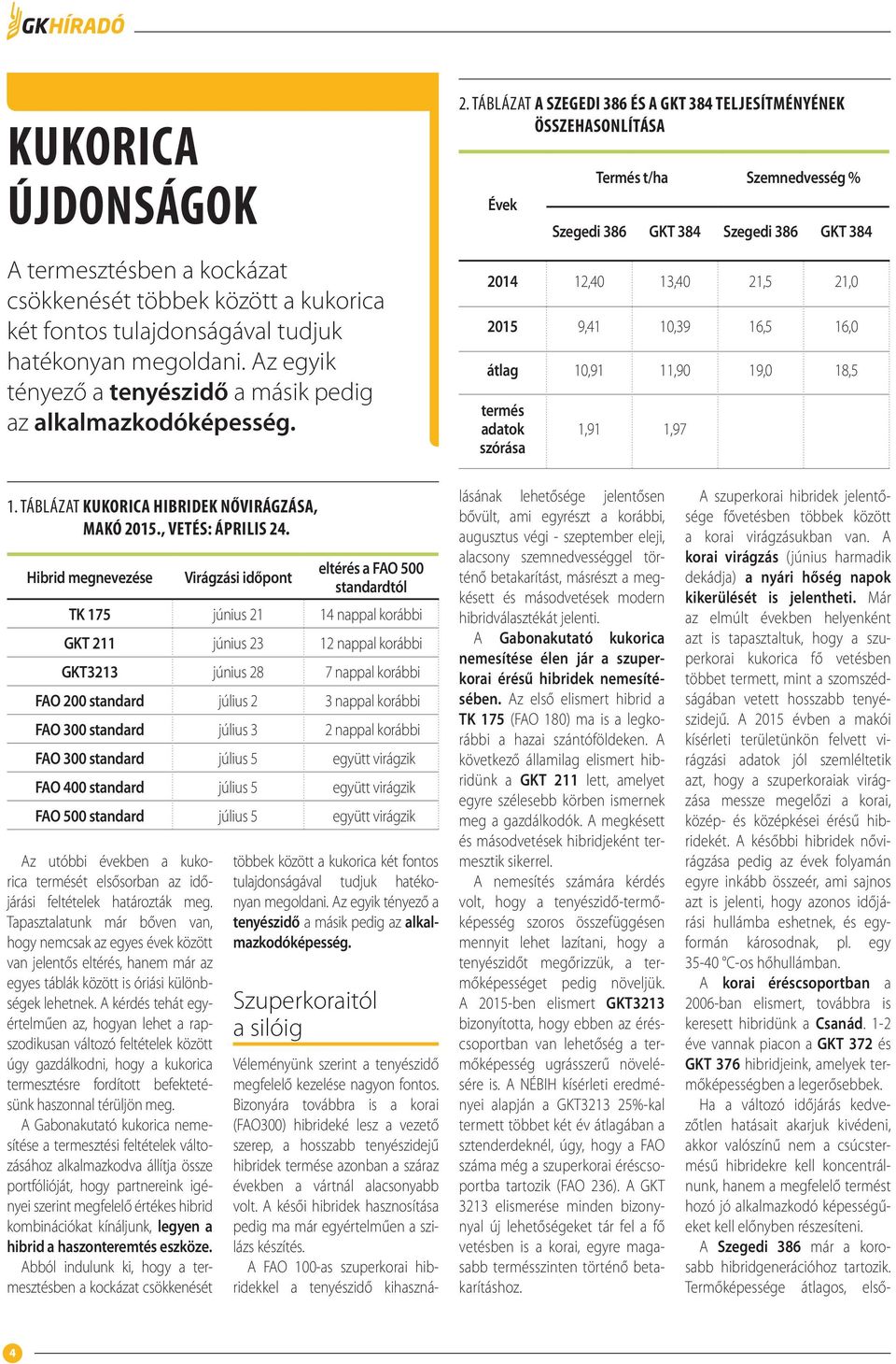 táblázat A SZEGEDI 386 és a GKT 384 teljesítményének ÖSSZEhASONlÍTÁSA Évek Termés t/ha Szemnedvesség % Szegedi 386 GKT 384 Szegedi 386 GKT 384 2014 12,40 13,40 21,5 21,0 2015 9,41 10,39 16,5 16,0