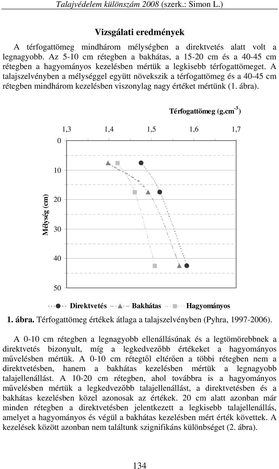 A talajszelvényben a mélységgel együtt növekszik a térfogattömeg és a 40-45 cm rétegben mindhárom kezelésben viszonylag nagy értéket mértünk (1. ábra). Térfogattömeg (g.