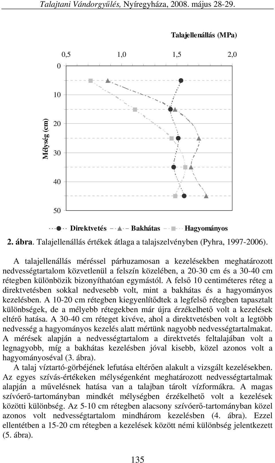 A talajellenállás méréssel párhuzamosan a kezelésekben meghatározott nedvességtartalom közvetlenül a felszín közelében, a 20-30 cm és a 30-40 cm rétegben különbözik bizonyíthatóan egymástól.