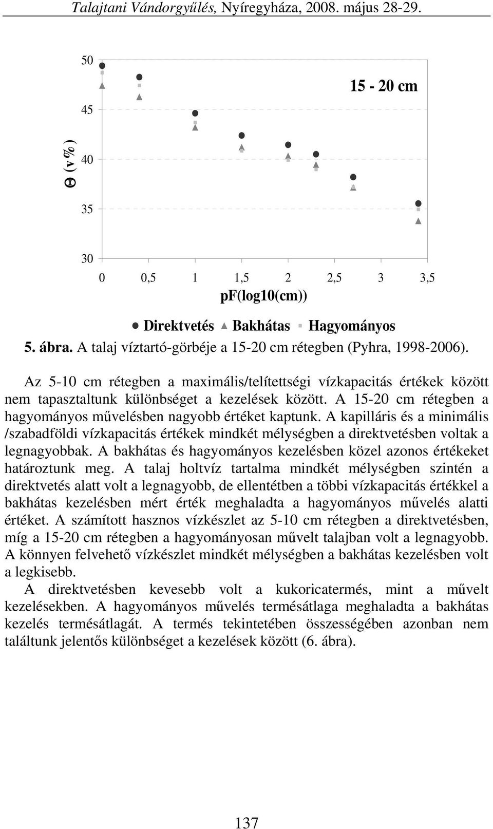 A kapilláris és a minimális /szabadföldi vízkapacitás értékek mindkét mélységben a direktvetésben voltak a legnagyobbak. A bakhátas és hagyományos kezelésben közel azonos értékeket határoztunk meg.