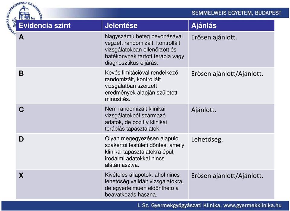 Nem randomizált klinikai vizsgálatokból származó adatok, de pozitív klinikai terápiás tapasztalatok.