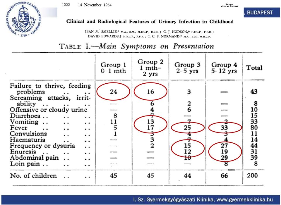 sárgaság hematuria bűzös vizelet elesettség irritabilitás hematuria bűzös vizelet Panasz pollakisuria