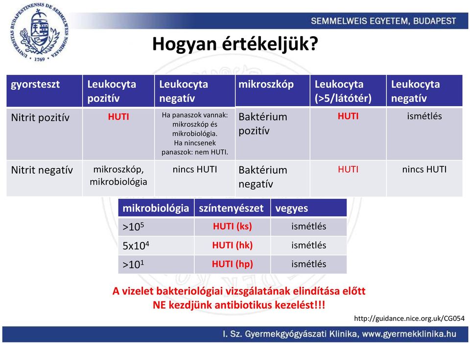 mikroszkóp és mikrobiológia. Ha nincsenek panaszok: HUTI.