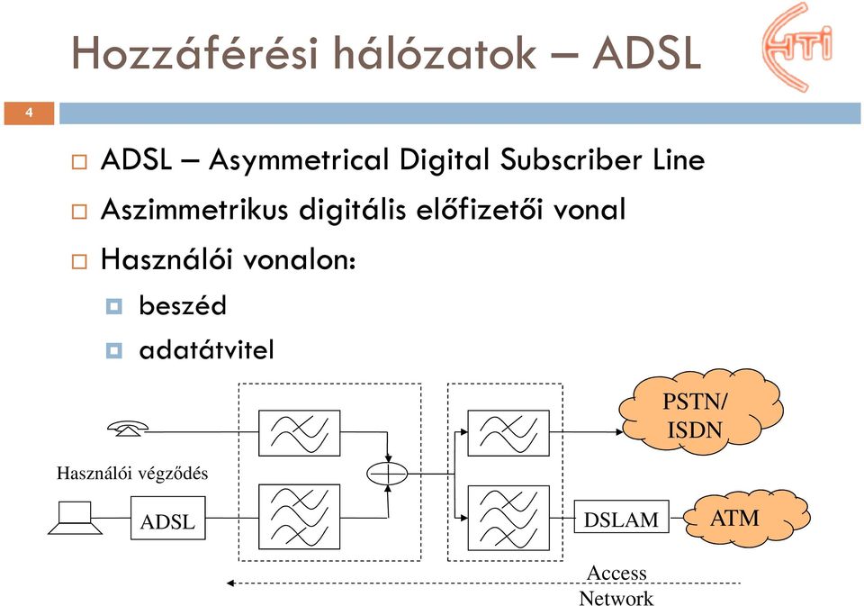 digitális előfizetői vonal Használói vonalon: