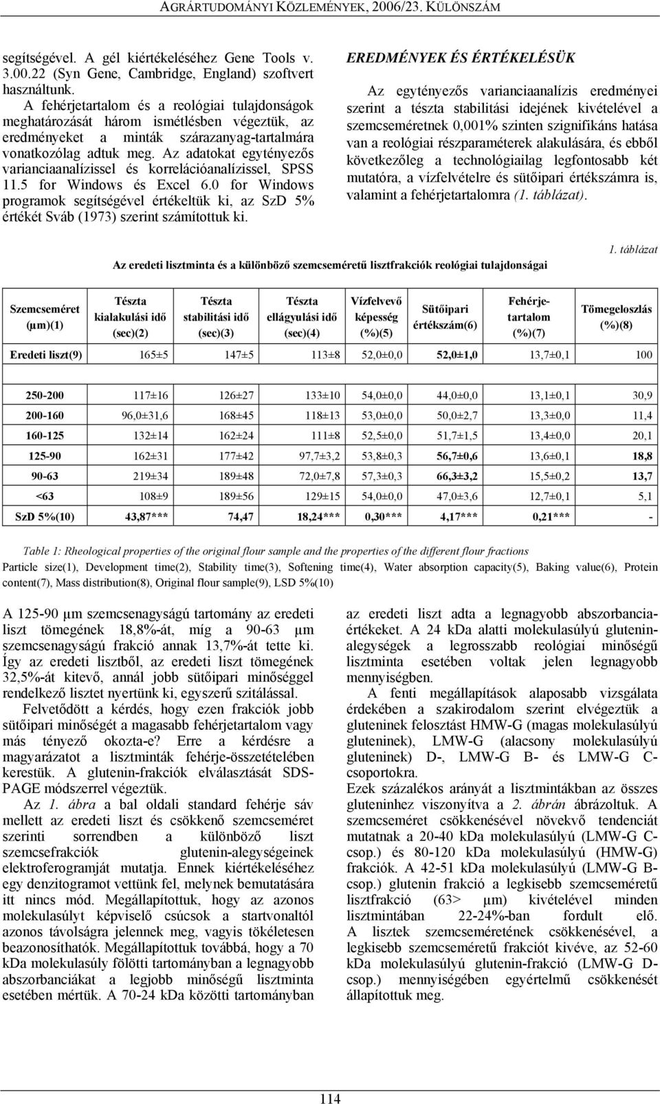 Az adatokat egytényezős varianciaanalízissel és korrelációanalízissel, SPSS 11.5 for Windows és Excel 6.