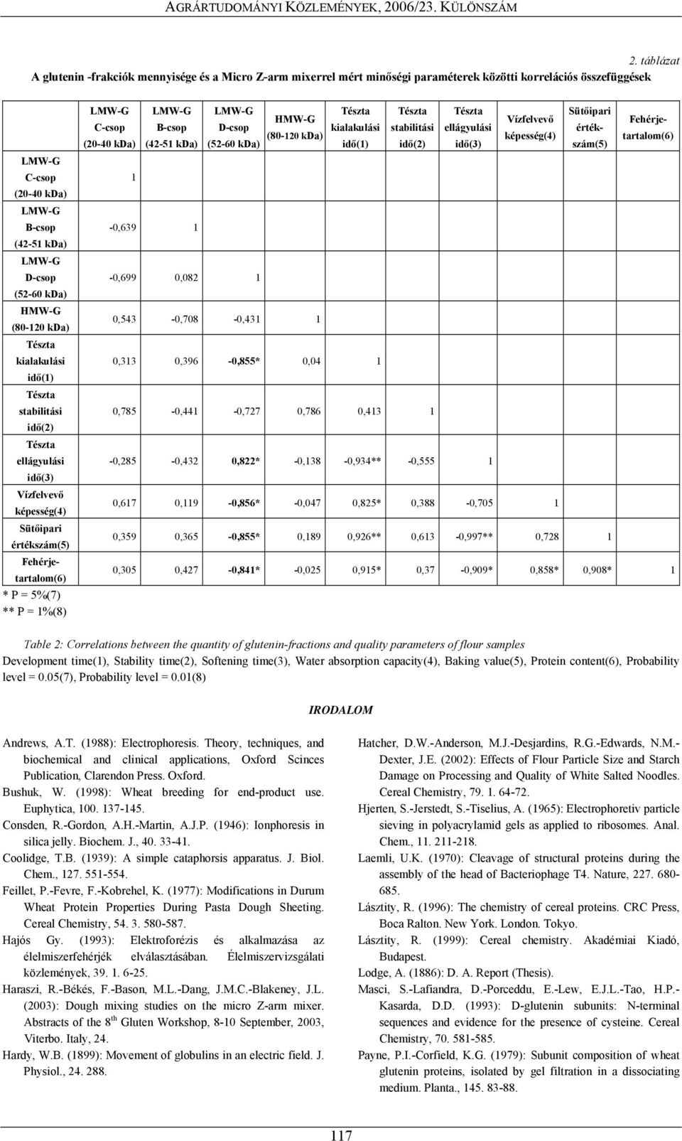 * P = 5%(7) ** P = 1%(8) C-csop (20-40 kda) 1 B-csop (42-51 kda) D-csop (52-60 kda) HMW-G (80-120 kda) kialakulási idő(1) stabilitási ellágyulási idő(2) idő(3) -0,639 1-0,699 0,082 1