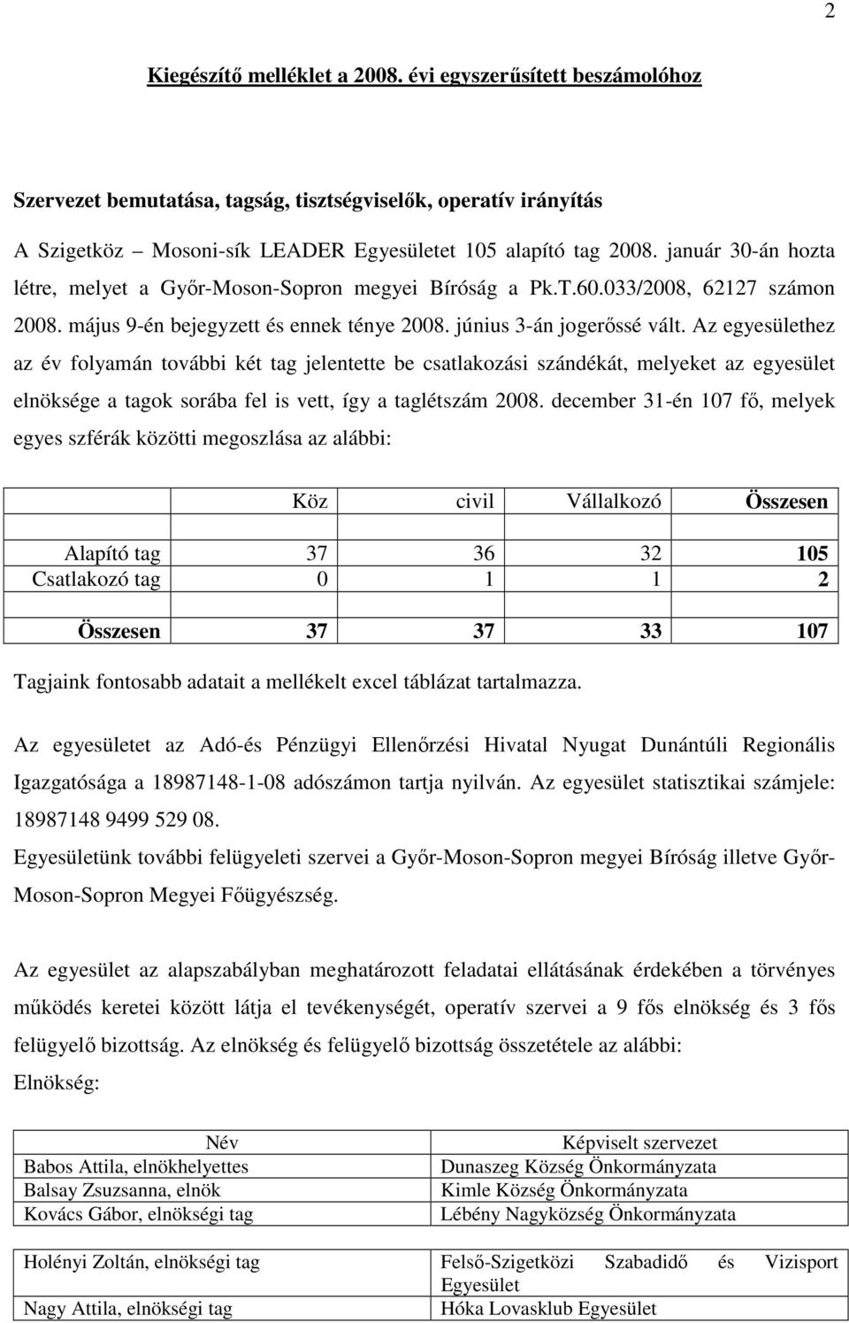 Az egyesülethez az év folyamán további két tag jelentette be csatlakozási szándékát, melyeket az egyesület elnöksége a tagok sorába fel is vett, így a taglétszám 2008.