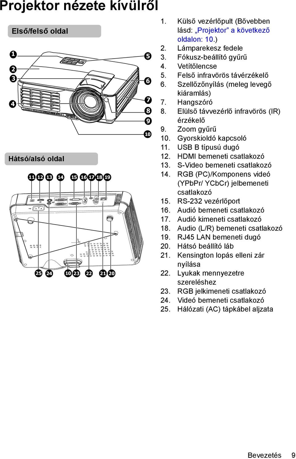 Elülső távvezérlő infravörös (IR) érzékelő 9. Zoom gyűrű 10. Gyorskioldó kapcsoló 11. USB B típusú dugó 12. HDMI bemeneti csatlakozó 13. S-Video bemeneti csatlakozó 14.