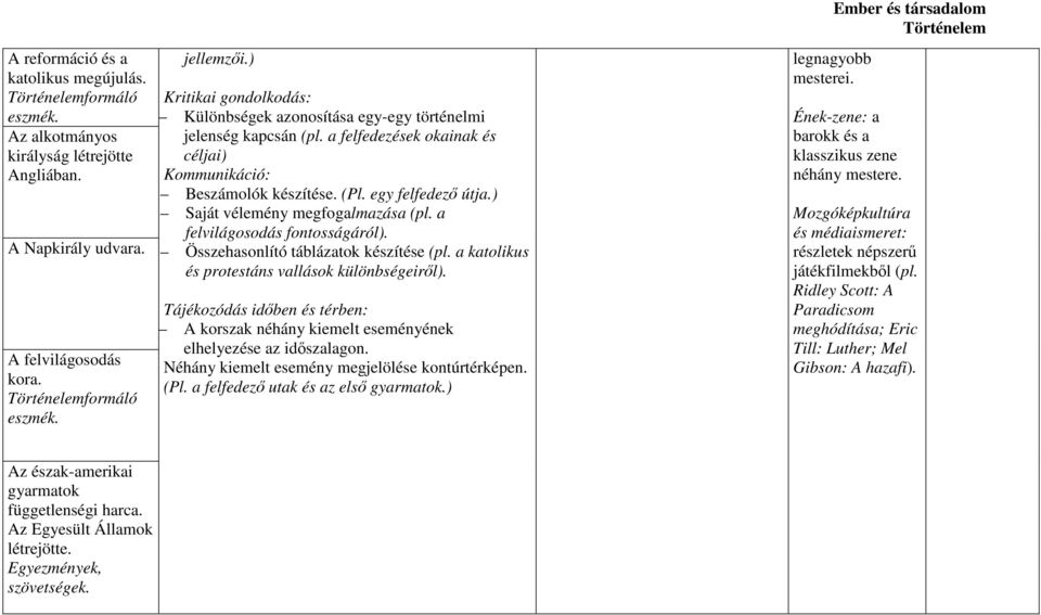) Saját vélemény megfogalmazása (pl. a felvilágosodás fontosságáról). Összehasonlító táblázatok készítése (pl. a katolikus és protestáns vallások különbségeiről).
