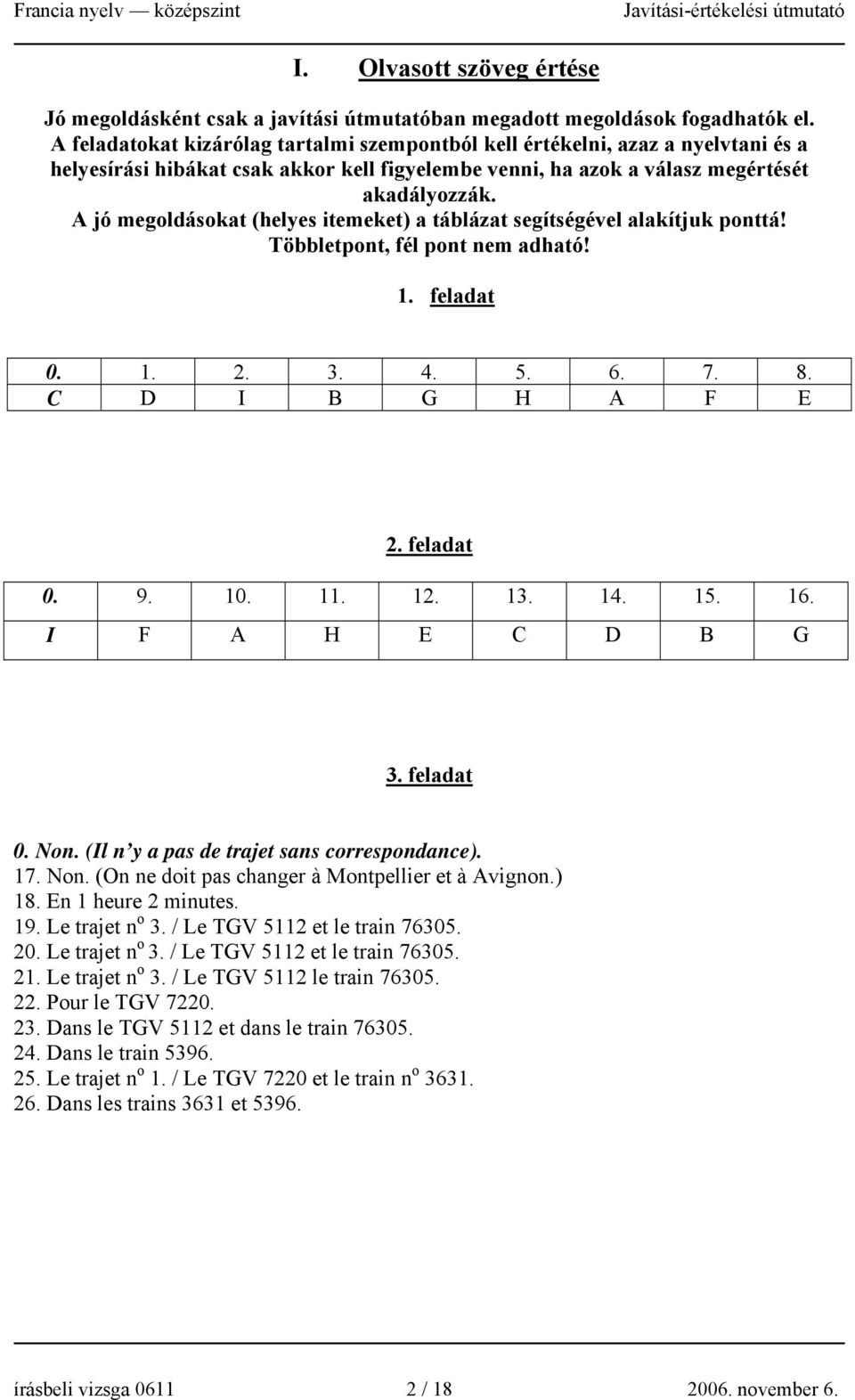 A jó megoldásokat (helyes itemeket) a táblázat segítségével alakítjuk ponttá! Többletpont, fél pont nem adható! 1. feladat 0. 1. 2. 3. 4. 5. 6. 7. 8. C D I B G H A F E 2. feladat 0. 9. 10. 11. 12. 13.