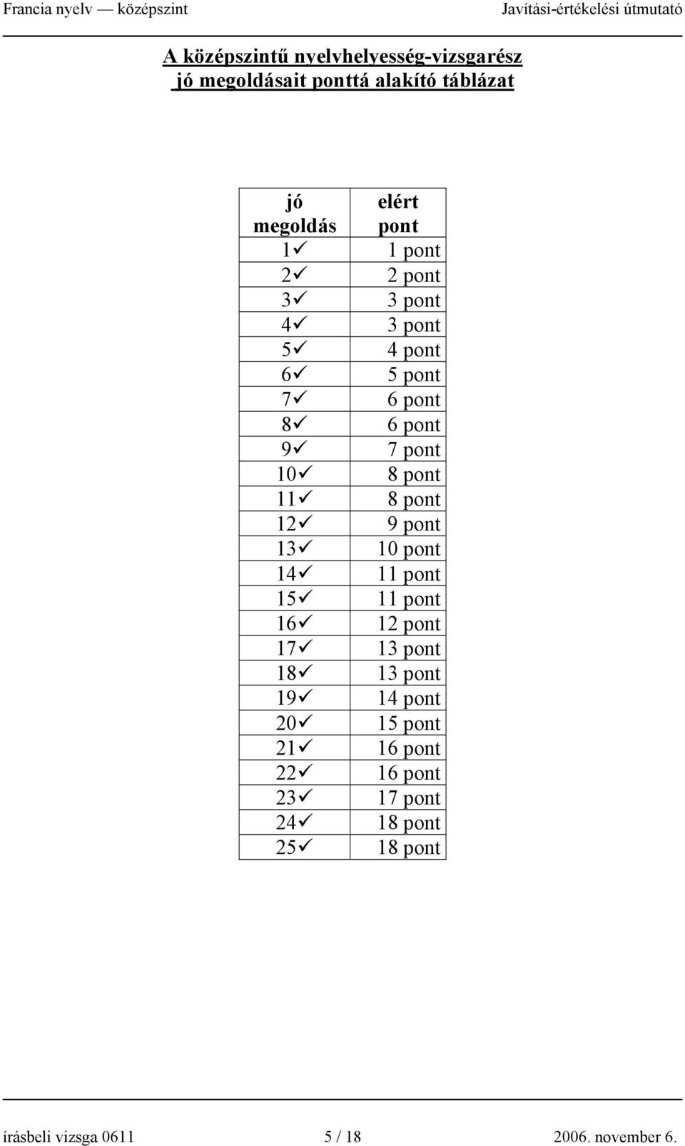 pont 5 pont 6 pont 6 pont 7 pont 8 pont 8 pont 9 pont 10 pont 11 pont 11 pont 12 pont 13 pont 13