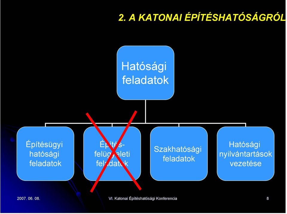 feladatok Szakhatósági feladatok Hatósági