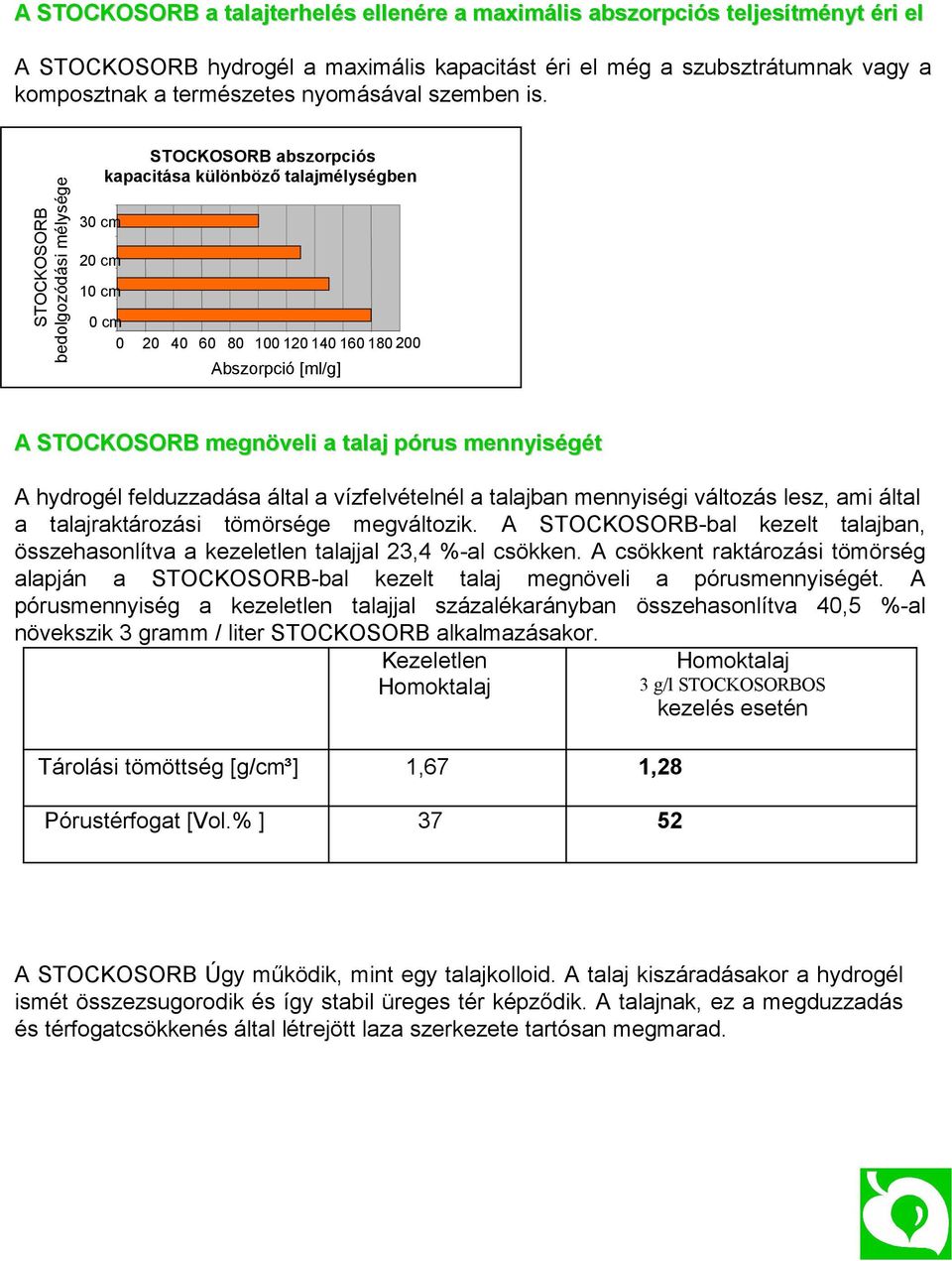 STOCKOSORB bedolgozódási mélysége 3 cm 2 cm 1 cm STOCKOSORB abszorpciós kapacitása különböző talajmélységben cm 2 4 6 8 1 12 14 16 18 2 Abszorpció [ml/g] A STOCKOSORB megnöveli a talaj pórus