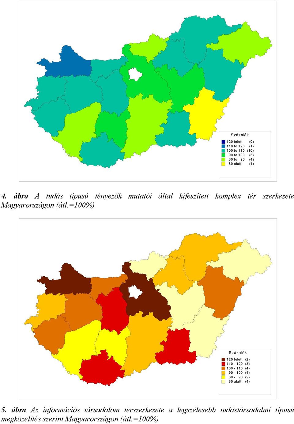 =100%) Százalék 120 felett (2) 110-120 (3) 100-110 (4) 90-100 (4) 80-90 (2) 80 alatt (4) 5.