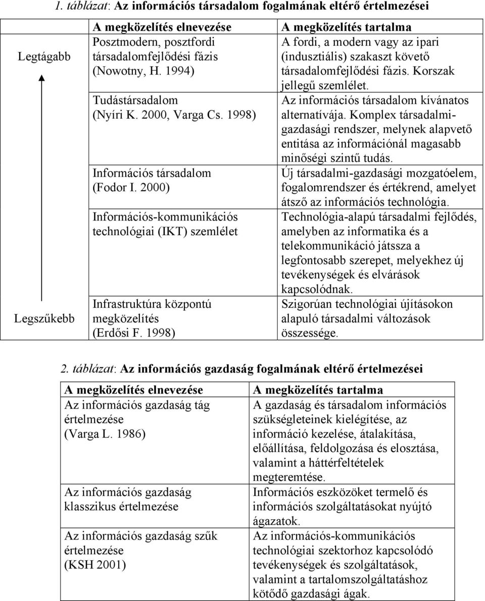 1998) A megközelítés tartalma A fordi, a modern vagy az ipari (indusztiális) szakaszt követő társadalomfejlődési fázis. Korszak jellegű szemlélet. Az információs társadalom kívánatos alternatívája.