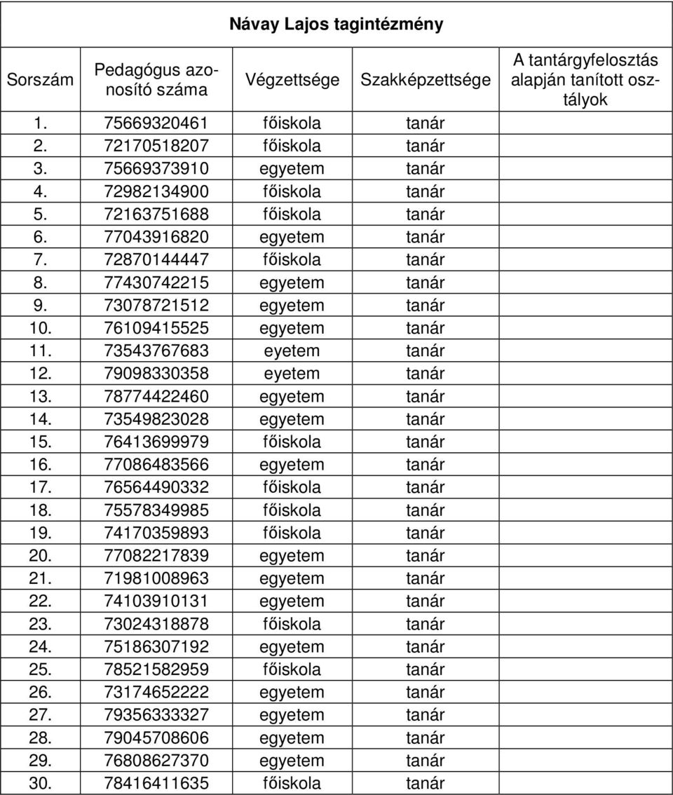 76109415525 egyetem tanár 11. 73543767683 eyetem tanár 12. 79098330358 eyetem tanár 13. 78774422460 egyetem tanár 14. 73549823028 egyetem tanár 15. 76413699979 főiskola tanár 16.