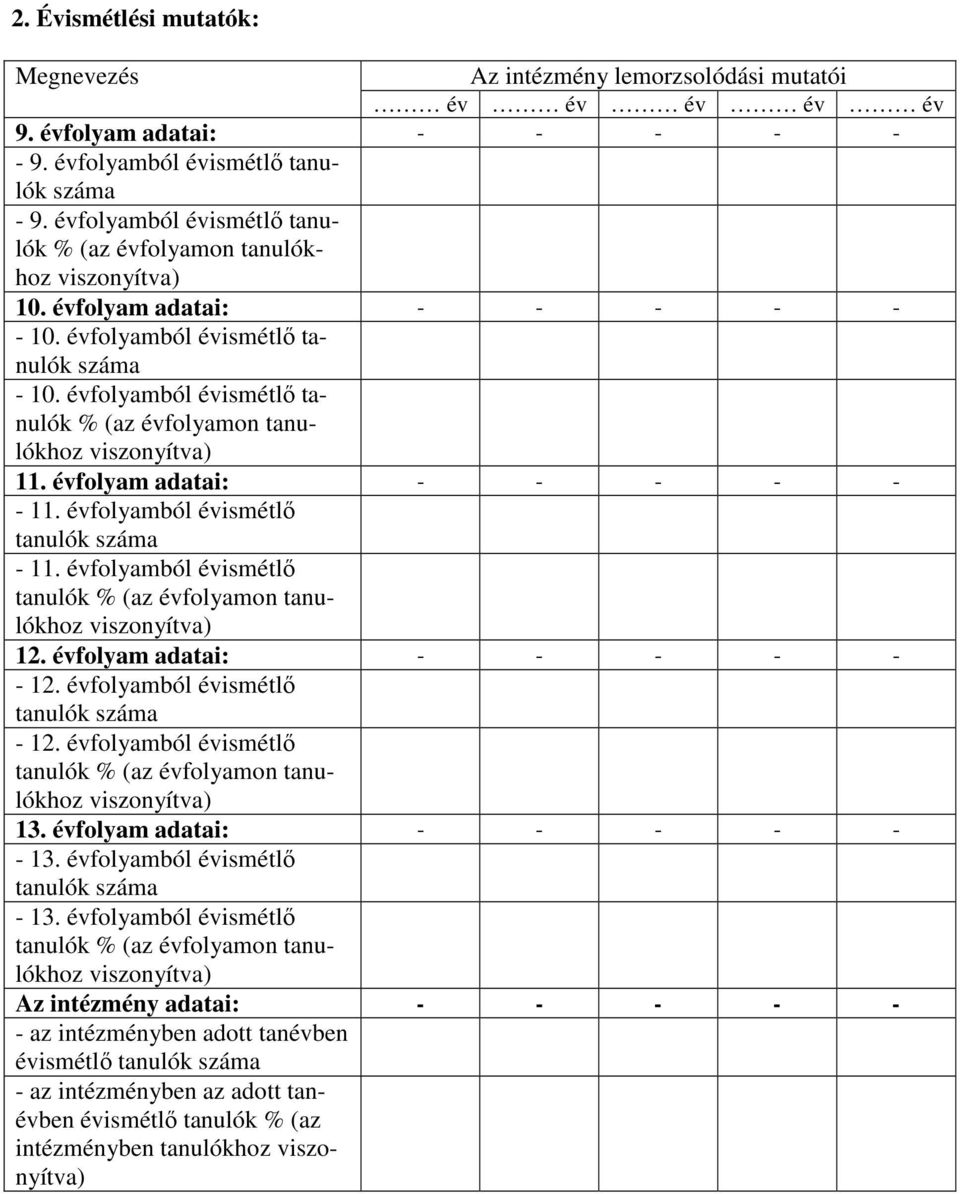 évfolyamból évismétlő tanulók % (az évfolyamon tanulókhoz 11. évfolyam adatai: - - - - - - 11. évfolyamból évismétlő - 11. évfolyamból évismétlő 12. évfolyam adatai: - - - - - - 12.