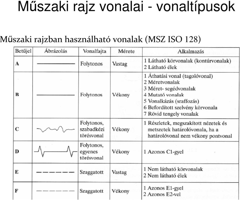 Műszaki rajzban