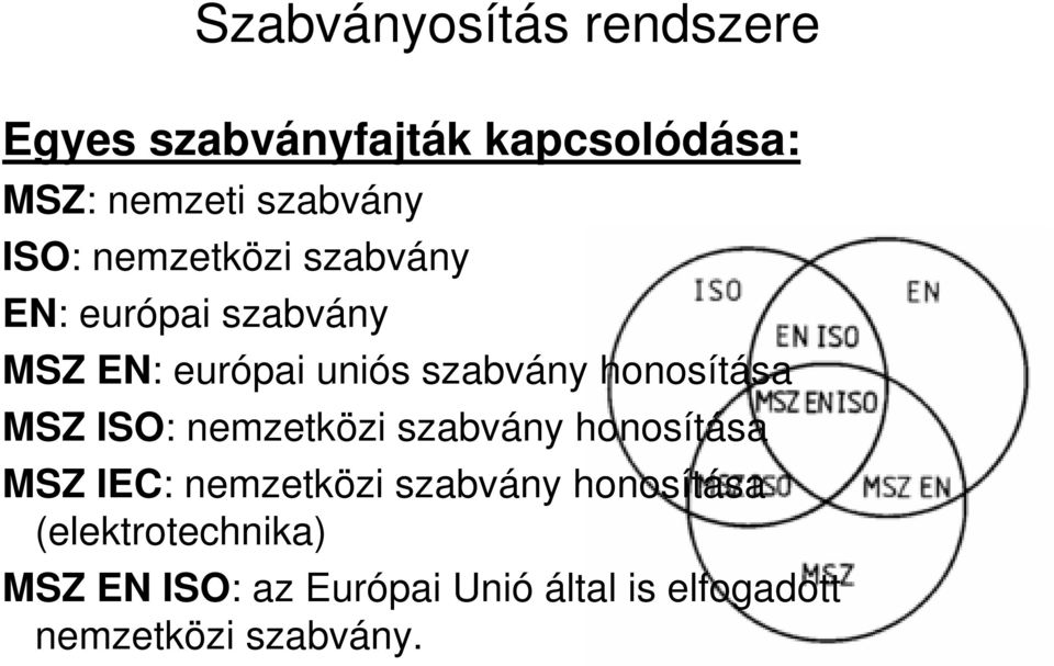 honosítása MSZ ISO: nemzetközi szabvány honosítása MSZ IEC: nemzetközi szabvány