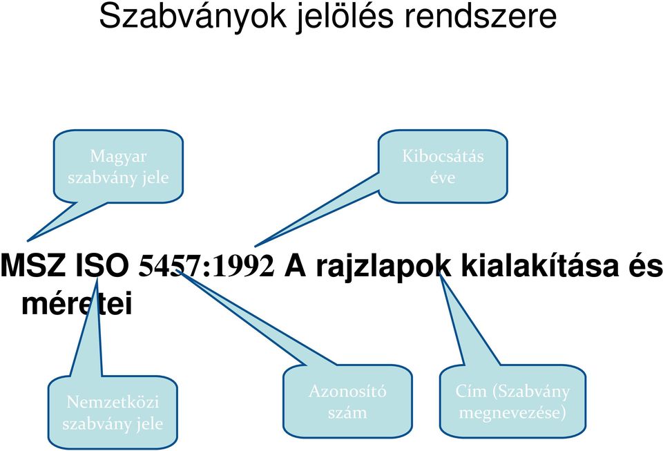 rajzlapok kialakítása és méretei Nemzetközi