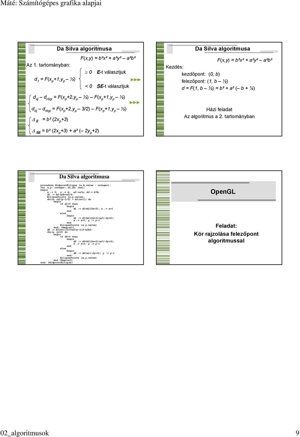 felezőpont: (1, b ½) d = F(1, b ½) = b² + a² ( b + ¼) Házi feladat Az algoritmus a 2.