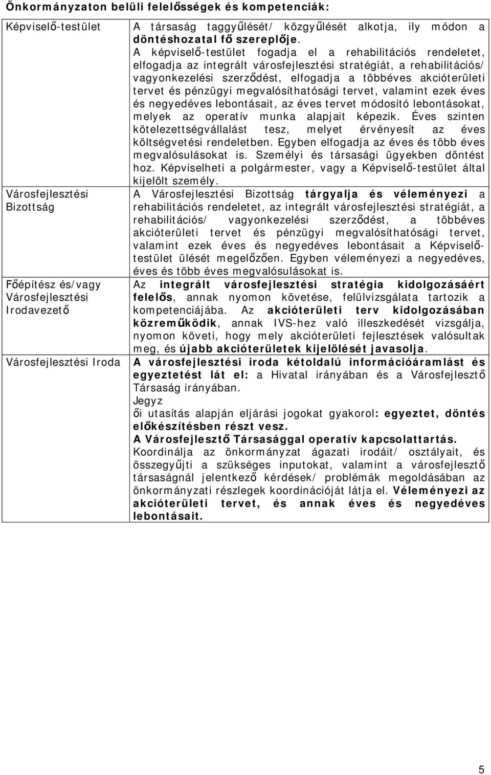 A képviselő-testület fogadja el a rehabilitációs rendeletet, elfogadja az integrált városfejlesztési stratégiát, a rehabilitációs/ vagyonkezelési szerződést, elfogadja a többéves akcióterületi tervet