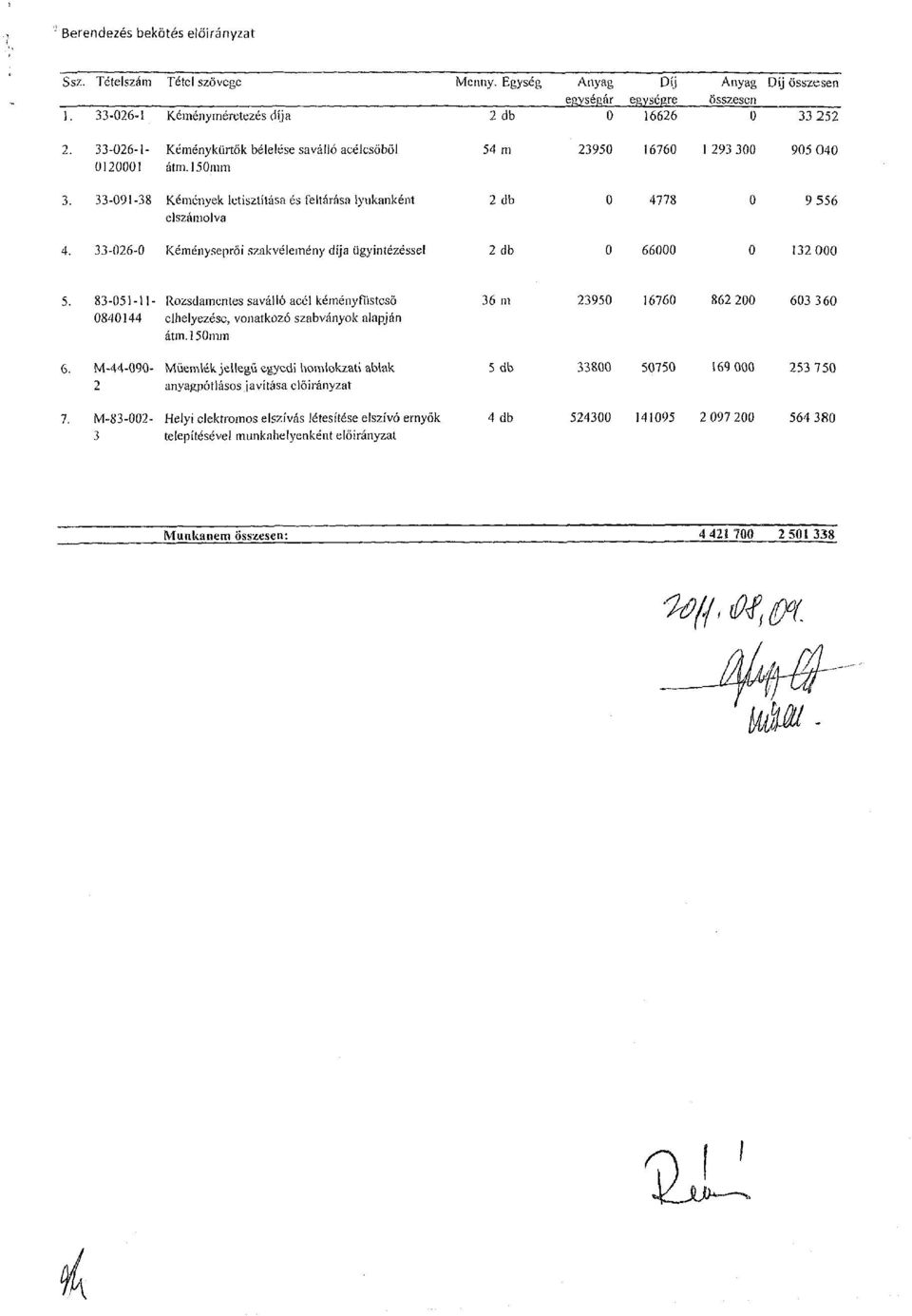 33-026-0 Kéményseprői szakvélemény díja ügyintézéssel 2 db 0 4778 0 66000 0 9 556 0 132 000 5.